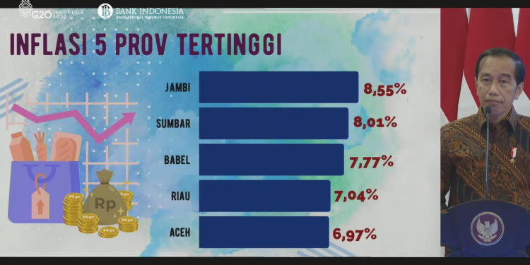 Jambi Termasuk Inflasi Tertinggi Nasional, Presiden Ingatkan : Hati – hati
