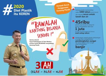 ‘‘Kota Jambi Say No to Plastic Bag” dan “Diet Kantong Plastik”Bentuk Kepedulian Pemerintah Kota Jambi Dalam Menjaga Lingkungan