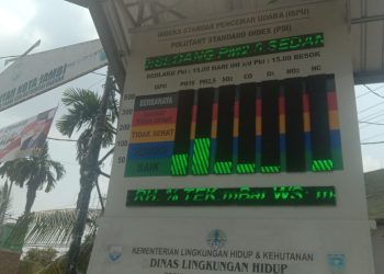 Kondisi Kualitas Udara di Kota Jambi Cendrung Berubah, Diharapkan Masyarakat Tetap Menggunakan Masker