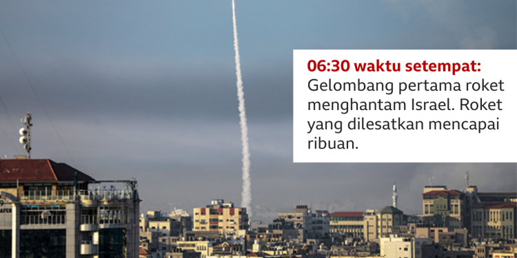 Hamas Lakukan Serangan Terhadap Israel di Hari Sabat