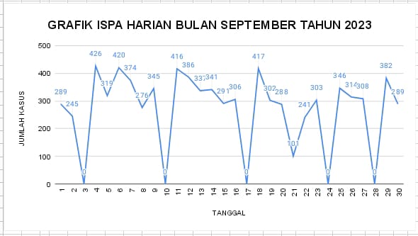 Informasi Terupdate Terkait Kabut Asap di Provinsi Jambi